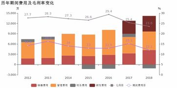 汽车减震工资多少