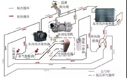 汽车热泵空调系数多少 汽车热泵空调系数多少
