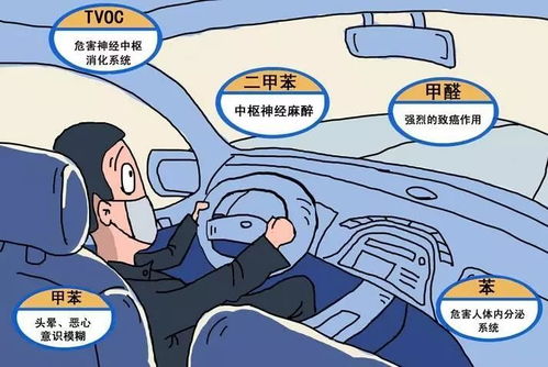 汽车有多少甲醛含量 汽车有多少甲醛含量