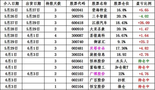 汽车股票尾盘涨幅多少 汽车股票尾盘涨幅多少