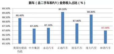 销售汽车的利润是多少 销售汽车的利润是多少