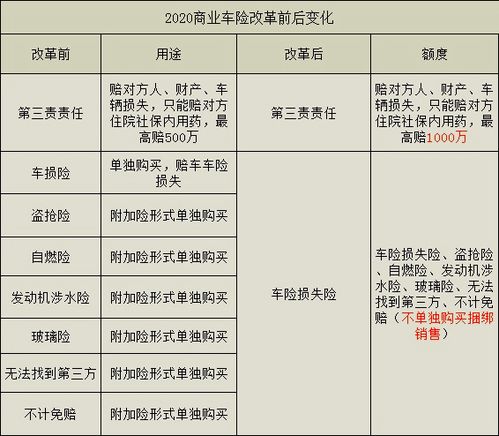 汽车保险交强险多少钱 汽车保险交强险多少钱