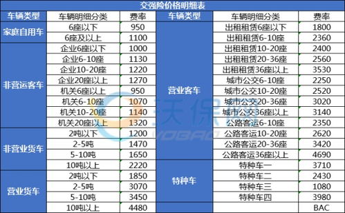 汽车保险交强险多少钱 汽车保险交强险多少钱