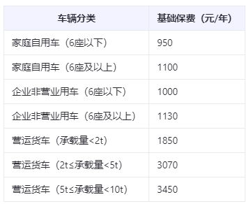 汽车保险交强险多少钱 汽车保险交强险多少钱