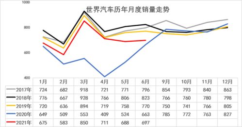 泰国汽车销量 每年多少 泰国汽车销量 每年多少