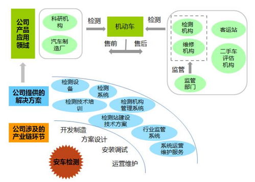 汽车检测中心工资多少