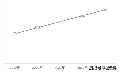 汽车算力矩的公式是多少 汽车算力矩的公式是多少