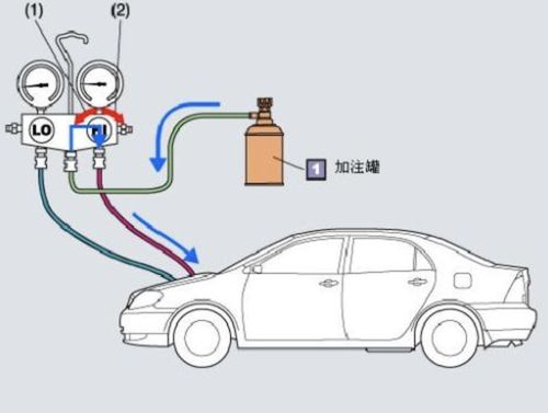 汽车空调多少公里维护 汽车空调多少公里维护