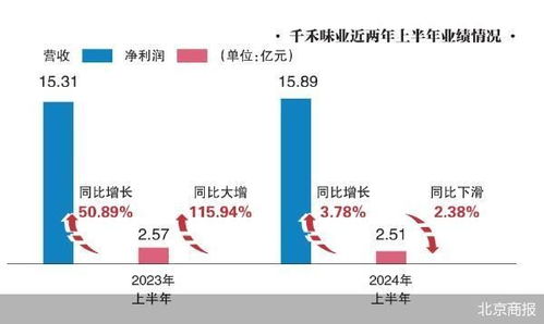千禾味业回应禁用“零添加”用语 千禾味业回应禁用“零添加”用语