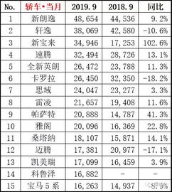 汽车销量多少才算可以 汽车销量多少才算可以
