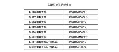 汽车报废保险能报多少 汽车报废保险能报多少