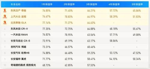 保值率多少年汽车