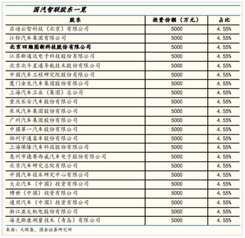 露天汽车影院投资多少钱 露天汽车影院投资多少钱