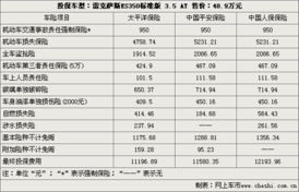 汽车强制保险是多少
