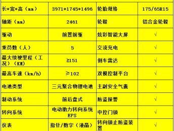武汉汽车检查费用多少 武汉汽车检查费用多少