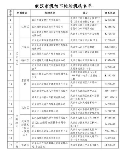武汉汽车检查费用多少 武汉汽车检查费用多少