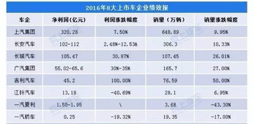 汽车有多少利润 汽车有多少利润