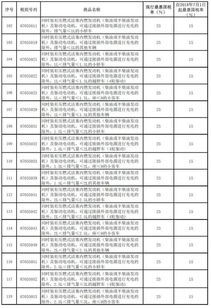 汽车关税多少钱 汽车关税多少钱