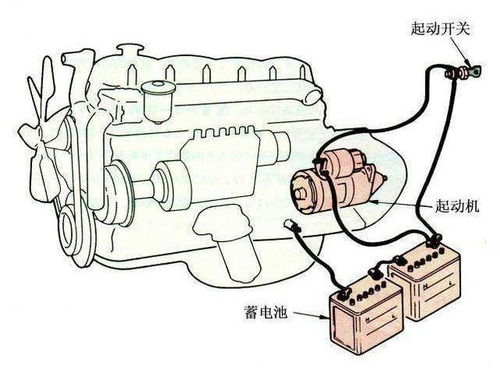 家里汽车电瓶多少伏正常 家里汽车电瓶多少伏正常
