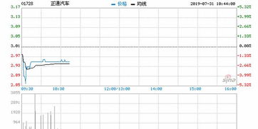 正通汽车有多少股份 正通汽车有多少股份