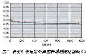 汽车欧姆档电阻多少正常