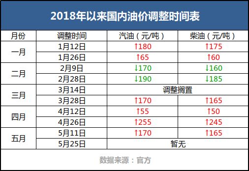 汽车保单速度多少时间 汽车保单速度多少时间