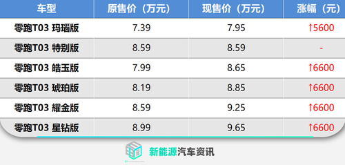 汽车每月送多少流量