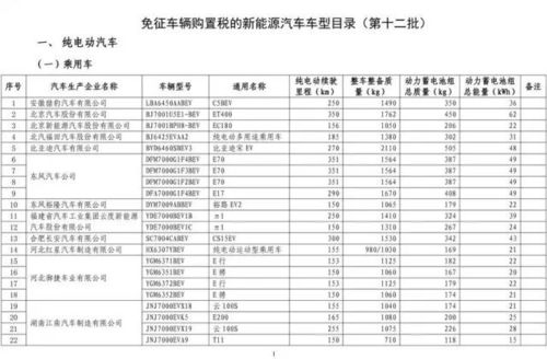 沧州汽车购置税多少 沧州汽车购置税多少