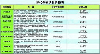 汽车保养一次大概多少 汽车保养一次大概多少
