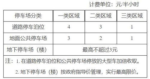 天津汽车复检收费多少 天津汽车复检收费多少
