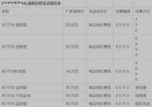 汽车保费一年多少钱 汽车保费一年多少钱