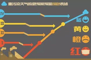 今天西安汽车限行多少 今天西安汽车限行多少
