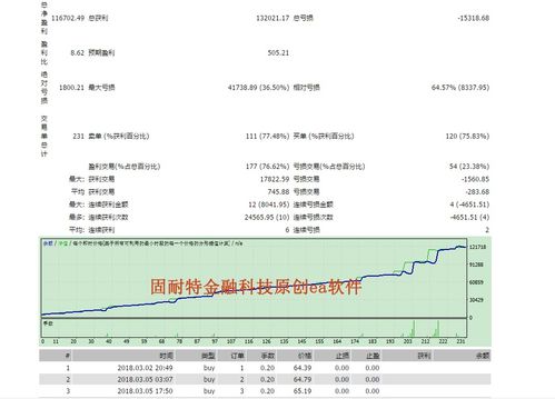 汽车原油交易代码是多少 汽车原油交易代码是多少