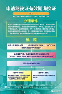 汽车驾驶证换证多少钱 汽车驾驶证换证多少钱