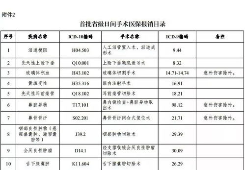 汽车走保险可以报销多少 汽车走保险可以报销多少