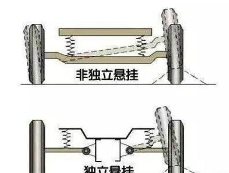 义乌修理汽车风扇多少钱
