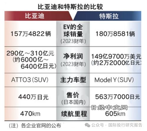 苹果汽车利润多少 苹果汽车利润多少