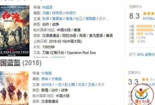 汽车行动豆瓣评分多少 汽车行动豆瓣评分多少
