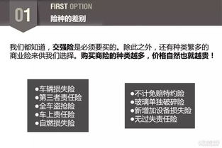 汽车保险节省多少费用 汽车保险节省多少费用