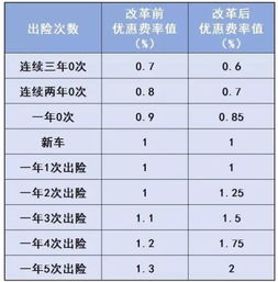 汽车保险可以报销多少 汽车保险可以报销多少