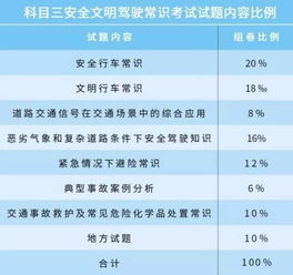 汽车教练考多少分及格 汽车教练考多少分及格