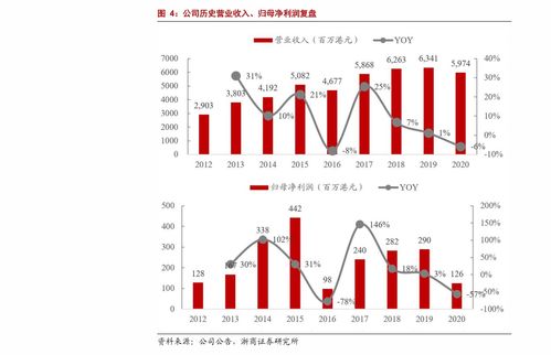 换汽车票扣多少手续费 换汽车票扣多少手续费