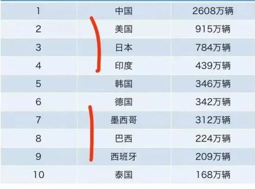20年全球汽车产量多少 20年全球汽车产量多少