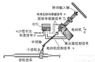 汽车点火效率是多少瓦 汽车点火效率是多少瓦