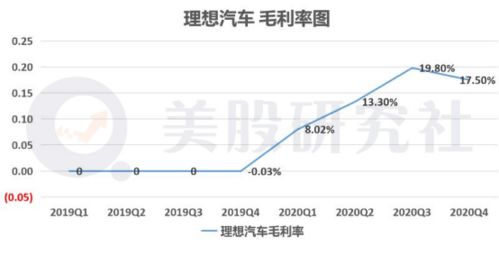 汽车的成本利润是多少 汽车的成本利润是多少