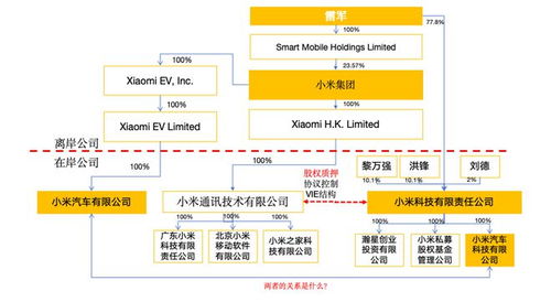 小米汽车有多少股东控股 小米汽车有多少股东控股