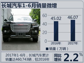 汽车1除以50=多少 汽车1除以50=多少