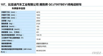 汽车整备质量误差在多少