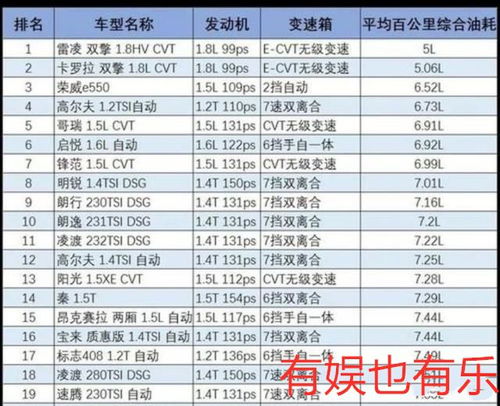 惠民汽车油耗是多少钱 惠民汽车油耗是多少钱