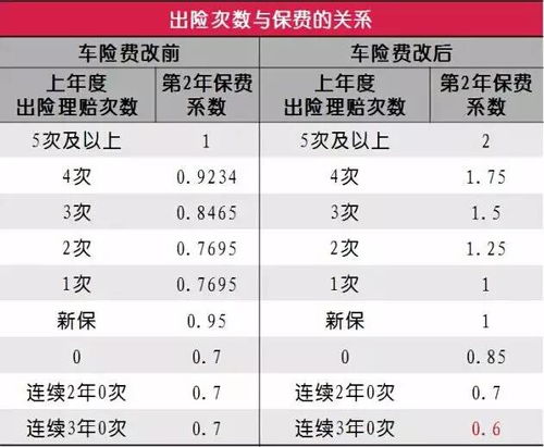 汽车保险上多少的